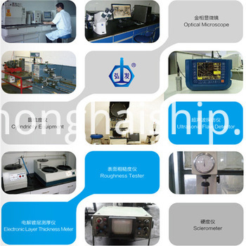 Testowanie Testing